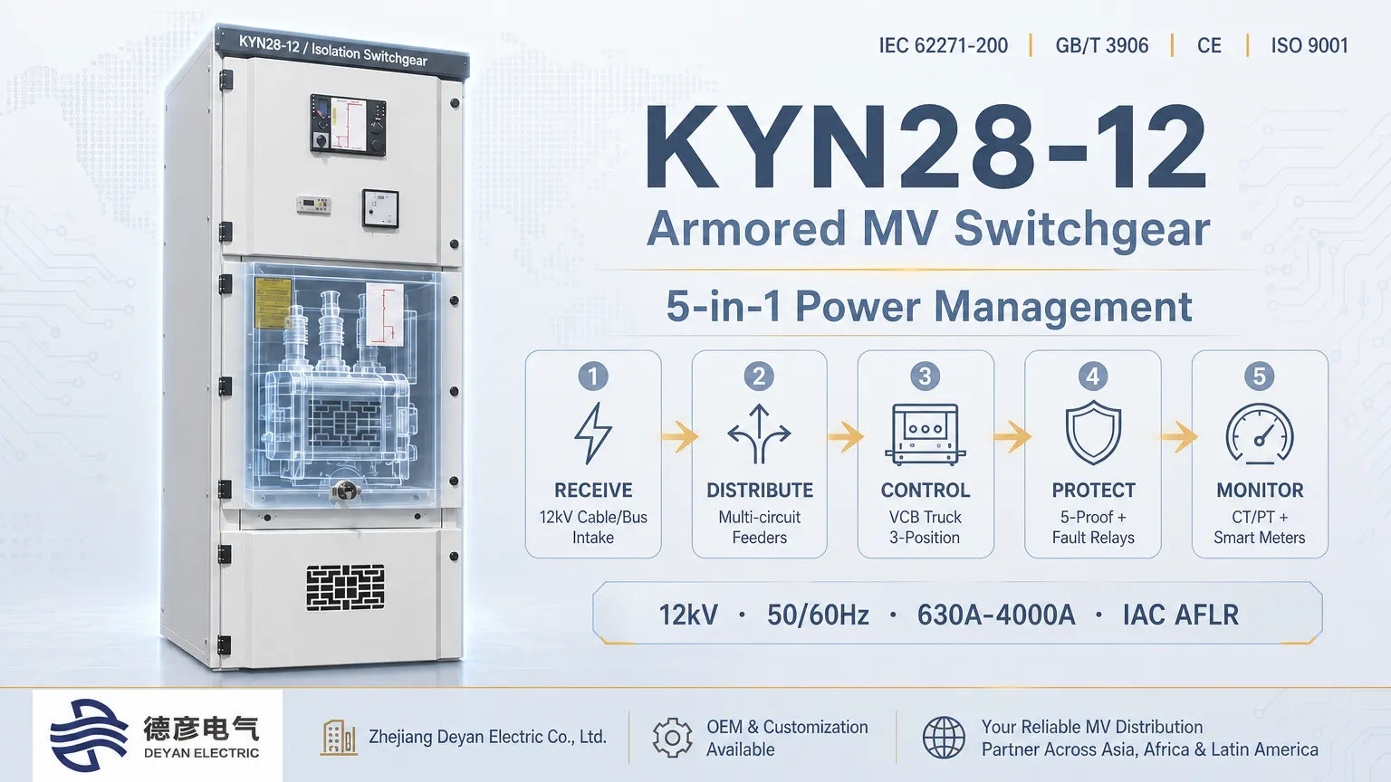 Wie die Schaltanlage KYN28-12 Strom empfängt, verteilt, steuert, schützt und überwacht